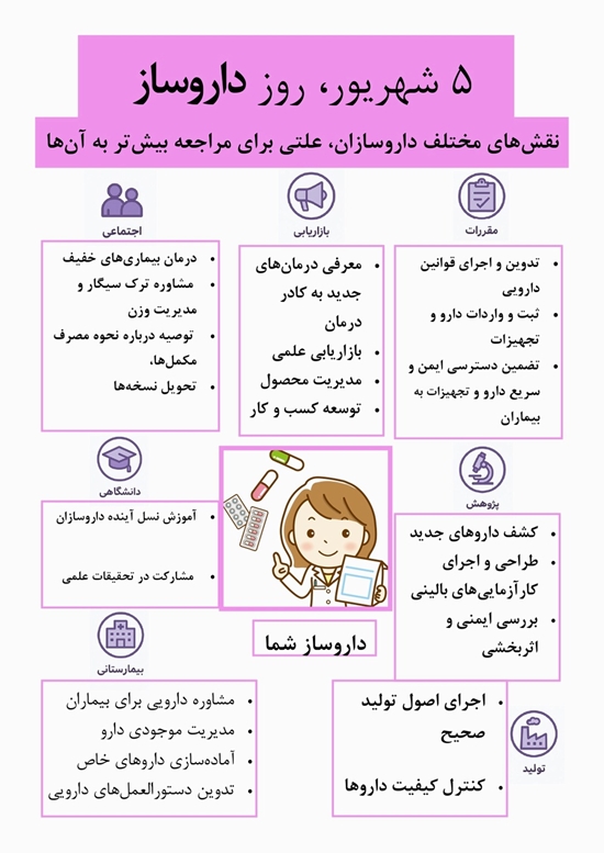 گرامیداشت روز داروساز 